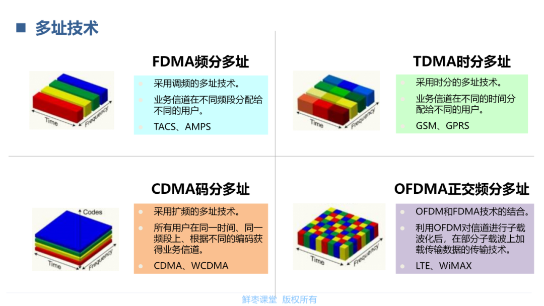 模拟信号