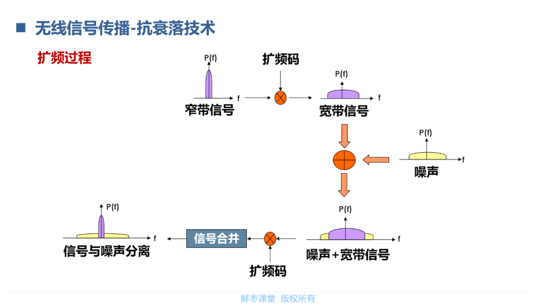 模拟信号