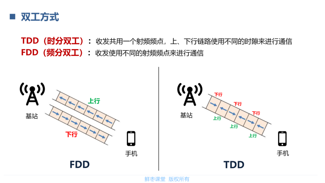 模拟信号