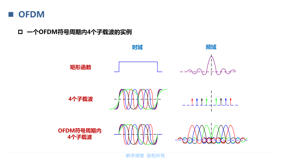 模拟信号