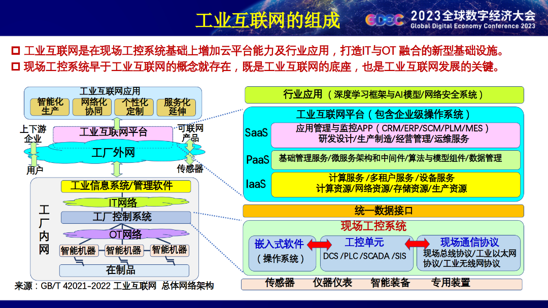 工业控制系统