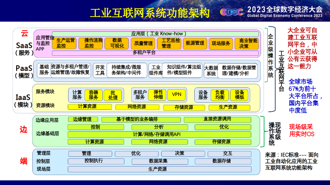 工业控制系统