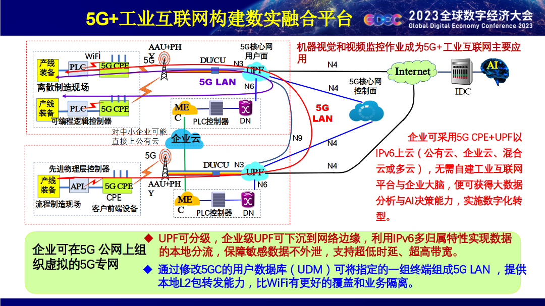 工业控制系统