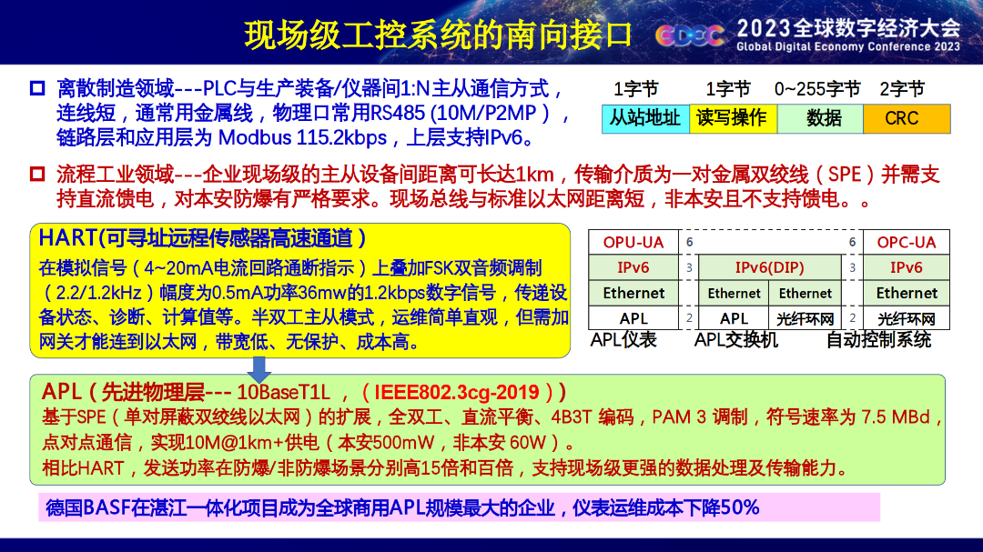 工业控制系统