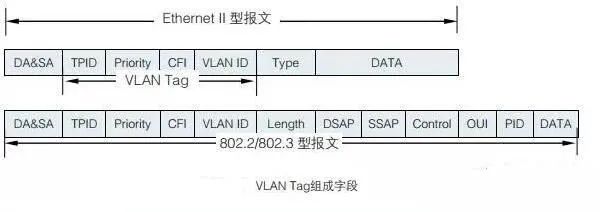 VLAN