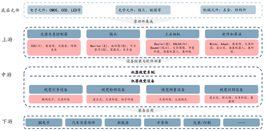 成像系统