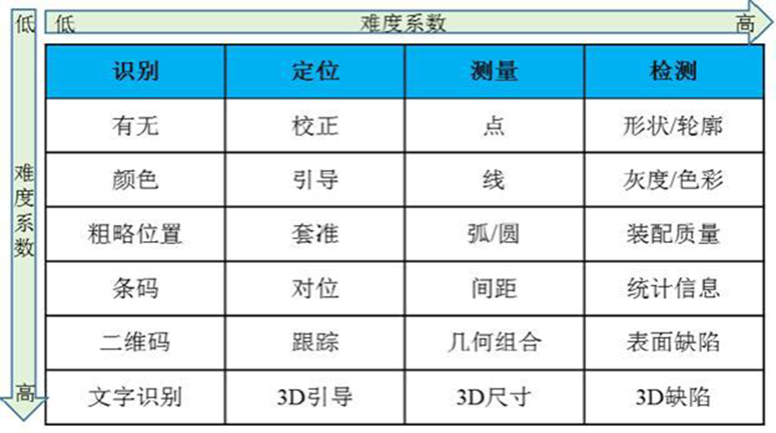 成像系统