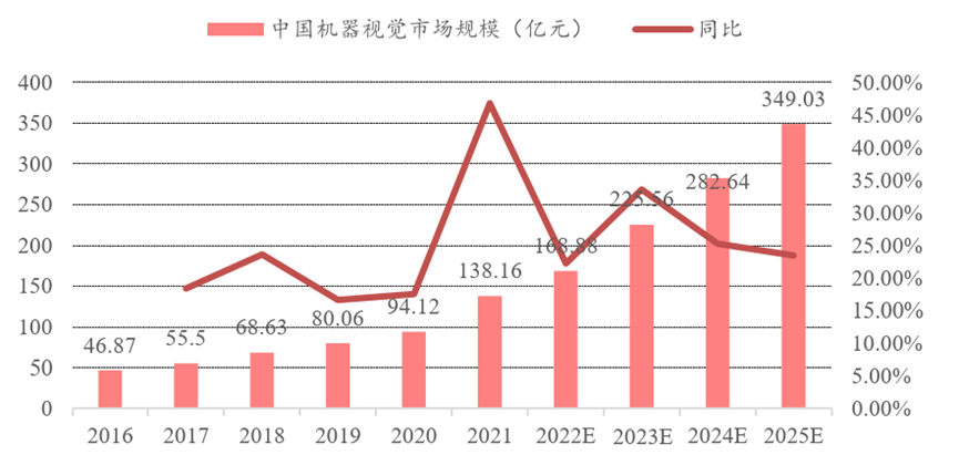 成像系统