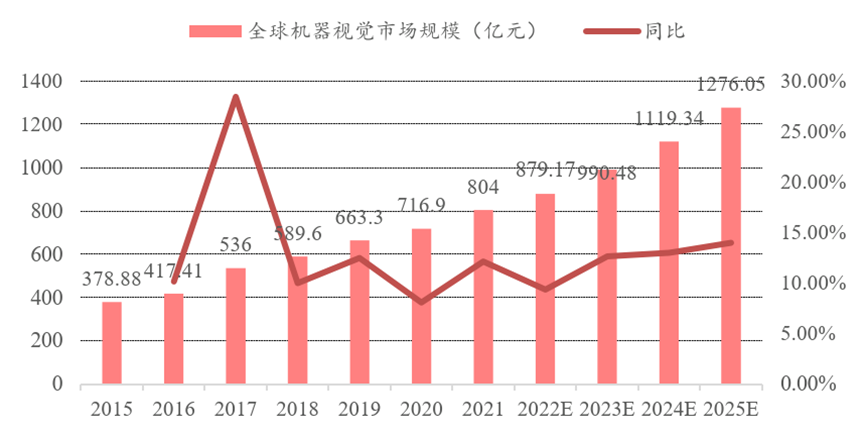 成像系统