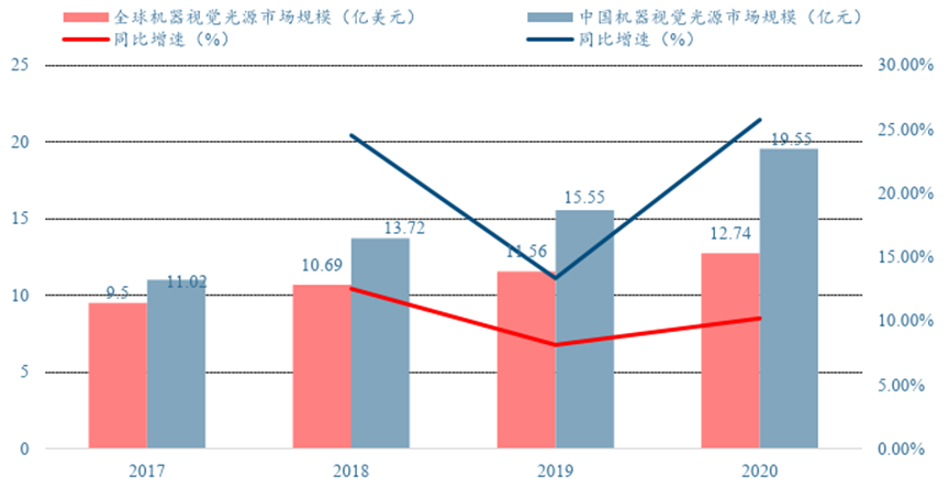 成像系统