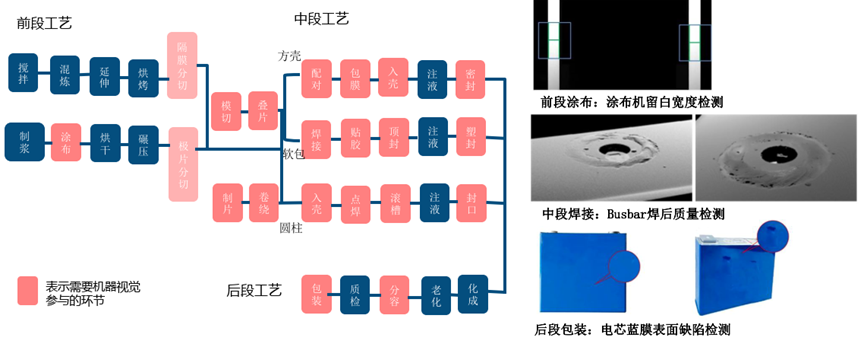 成像系统