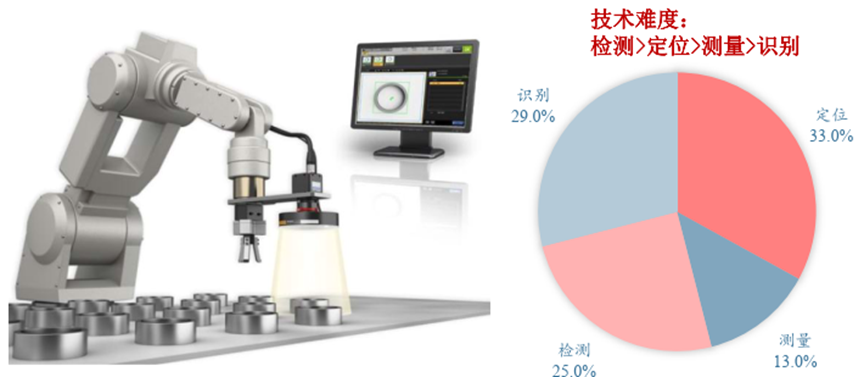 成像系统