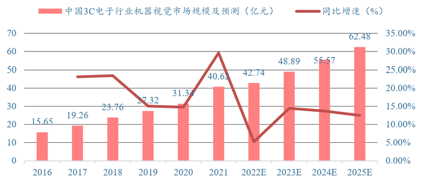 成像系统