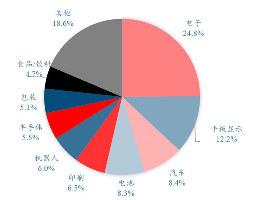 成像系统