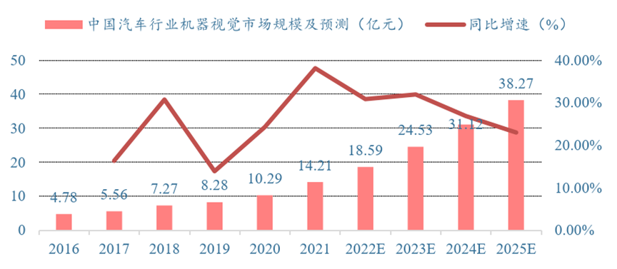 成像系统