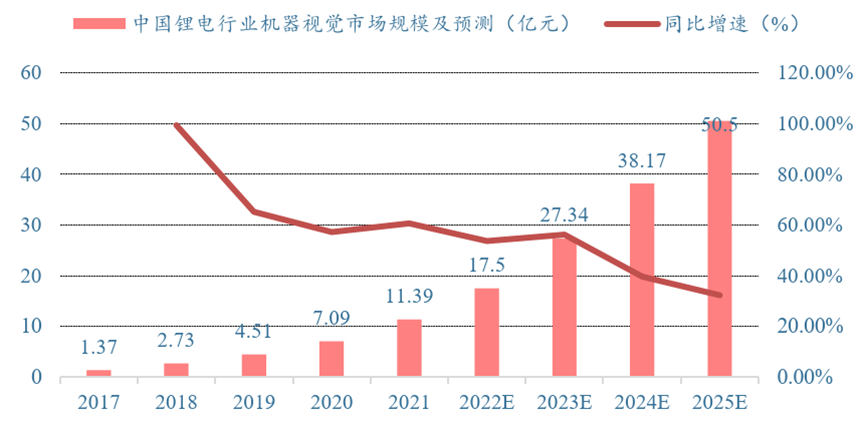 成像系统