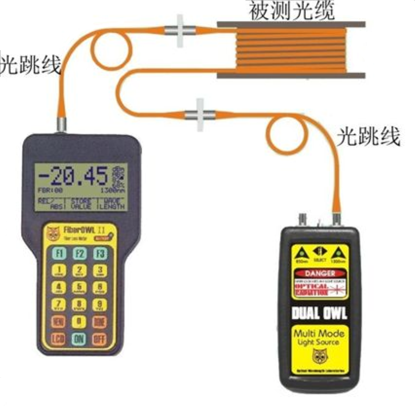 光纤检测仪