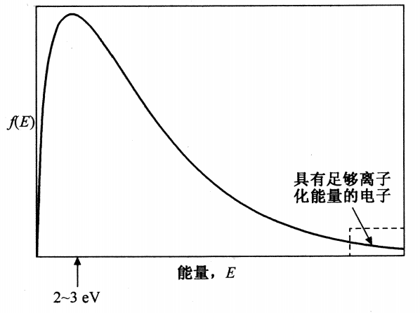 半导体制造