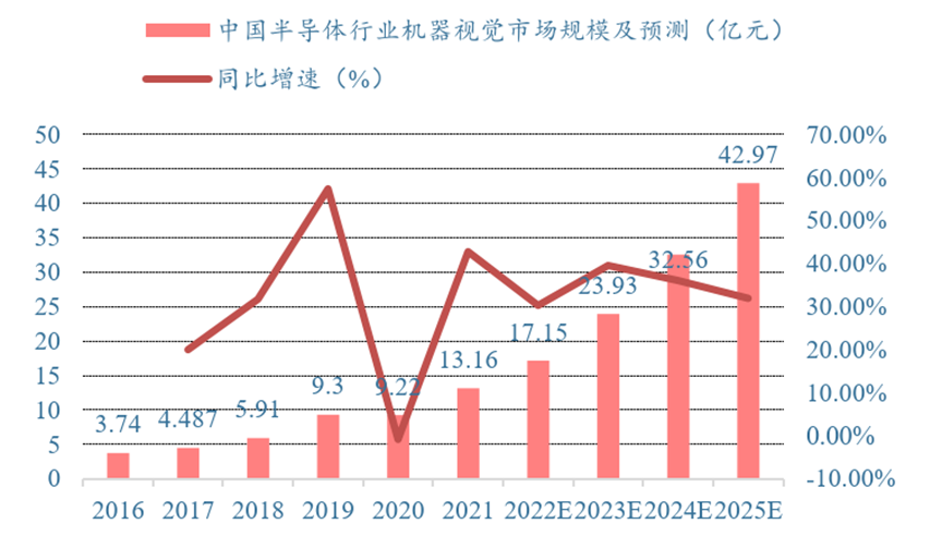 成像系统