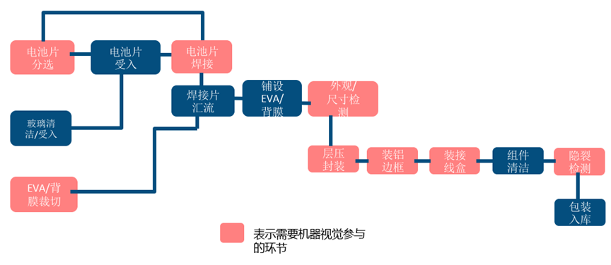 成像系统