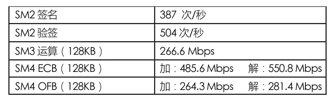 存储芯片