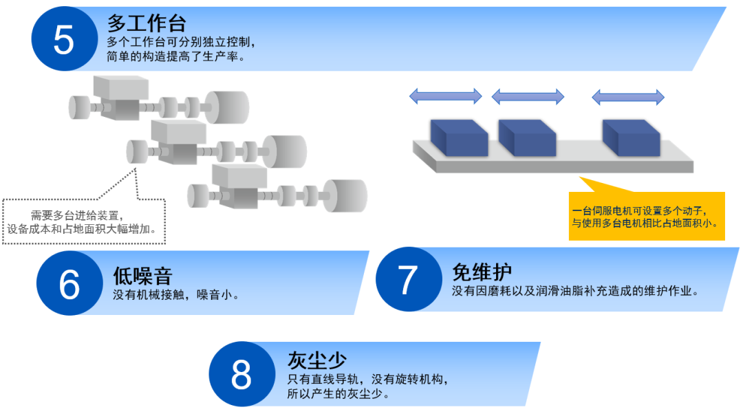 直线电机