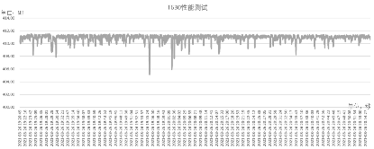 音视频