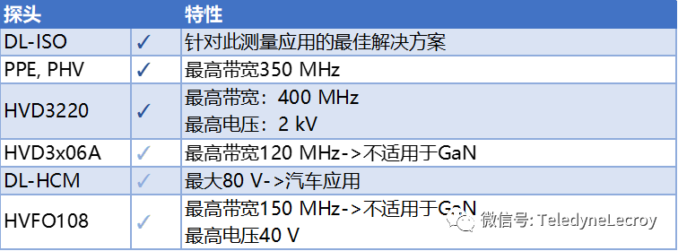 探头