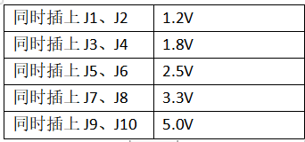 GPIO