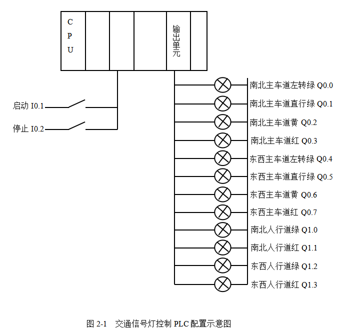 plc