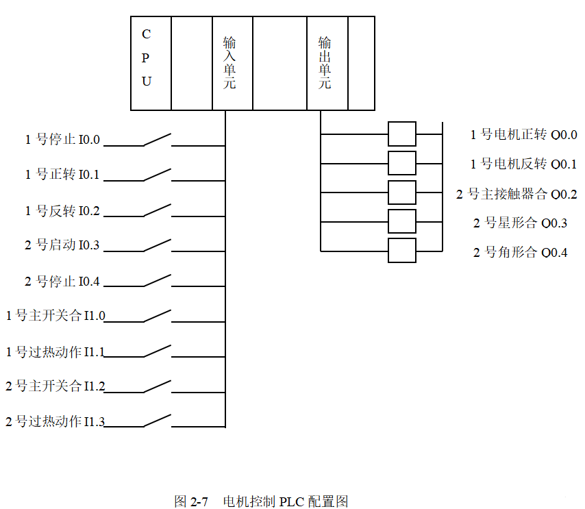 plc