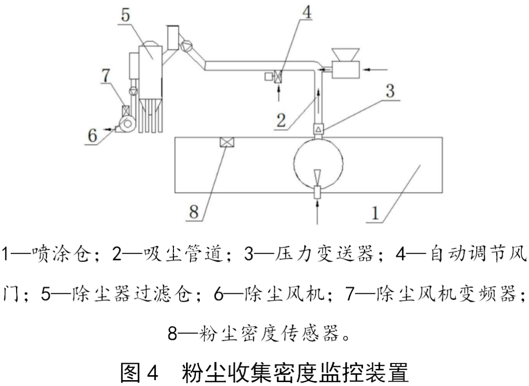 监控系统