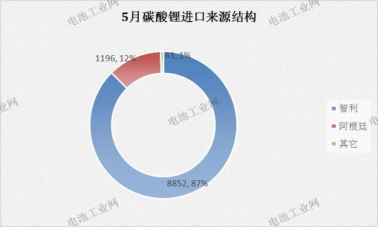 碳酸锂电池