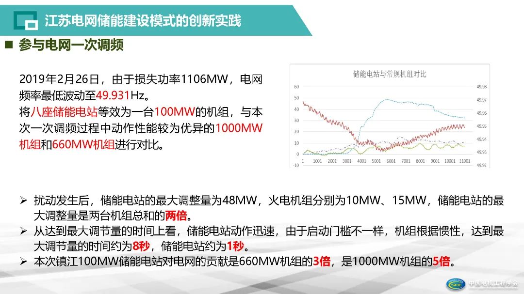 智能电网