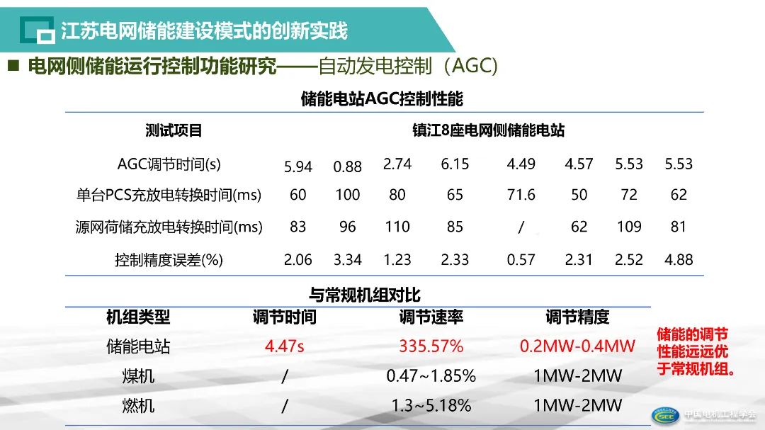 智能电网