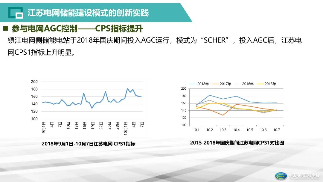 智能电网