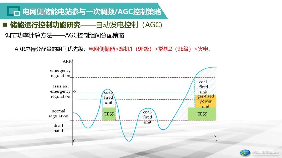 智能电网