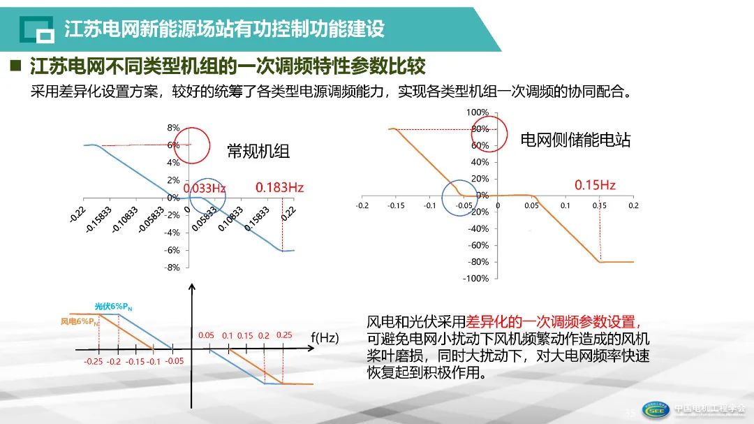 智能电网