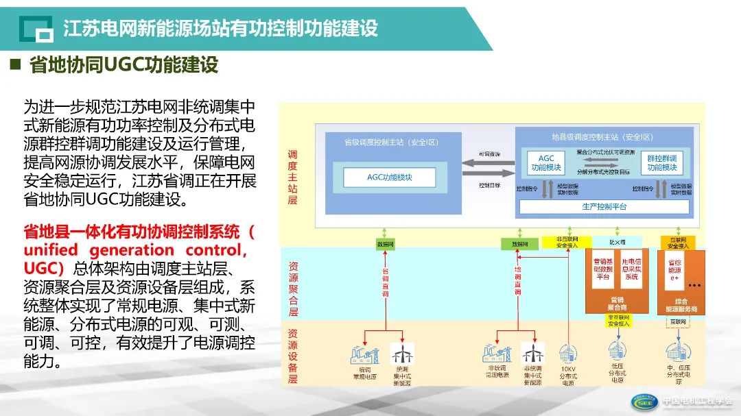 智能电网