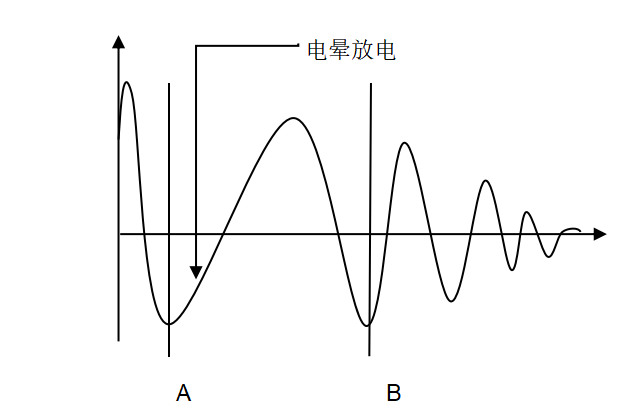 耐压