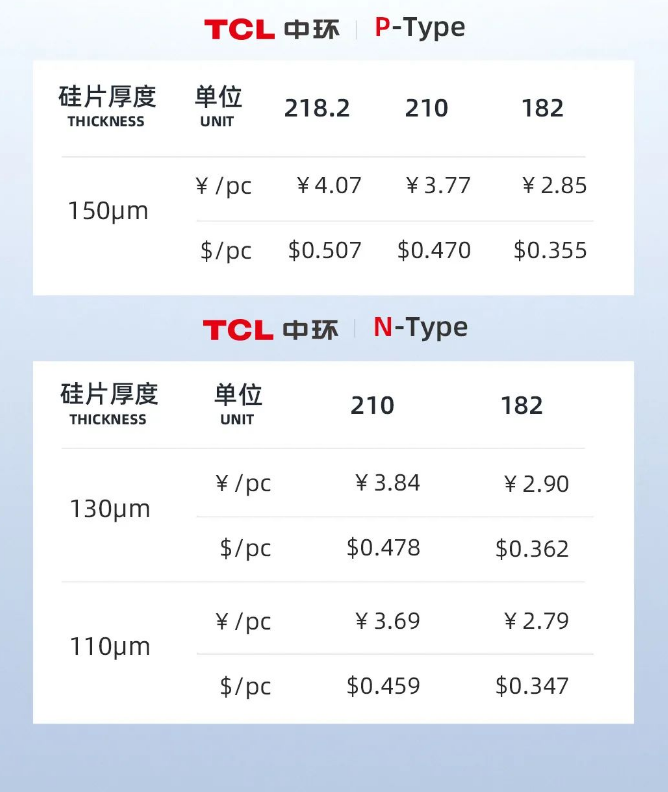 TCL