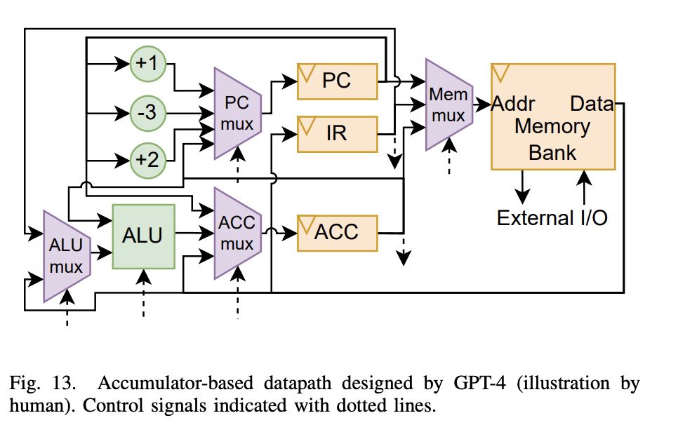 FPGA