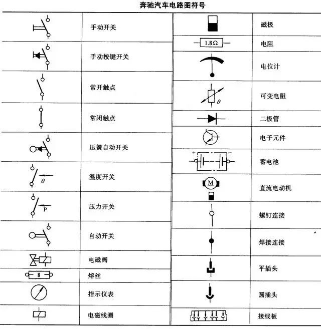 汽车电路图