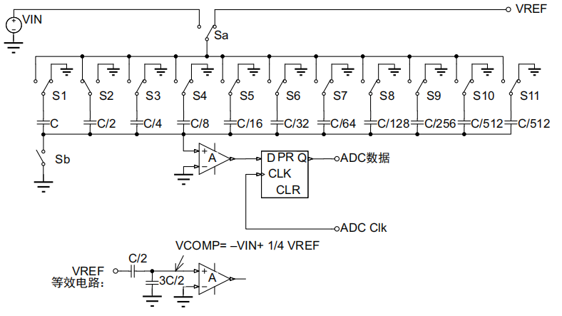 STM32