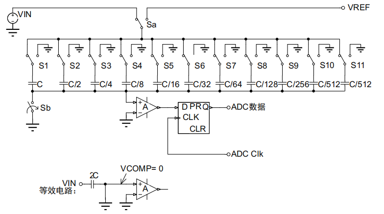 STM32