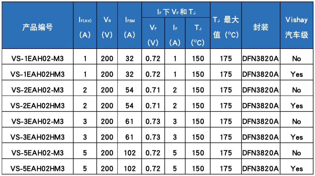 整流器