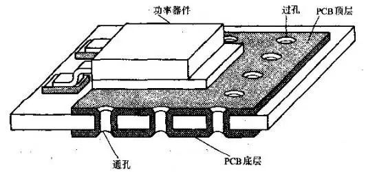 开关电源