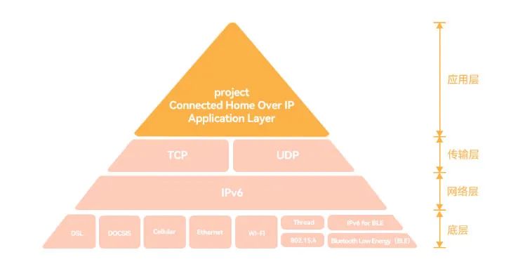 RISC-V