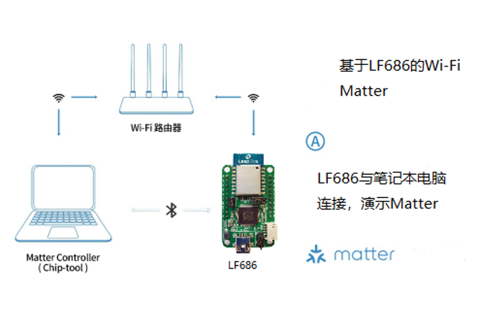 RISC-V