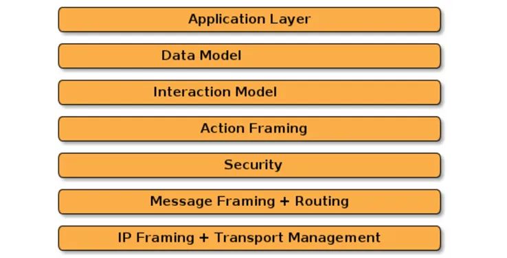 RISC-V